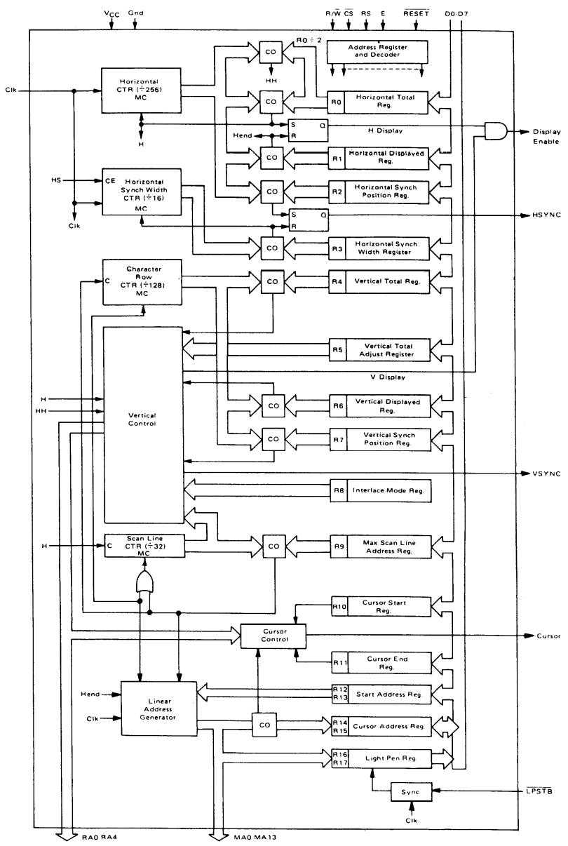 Motorola CRTC Block Diagram.png