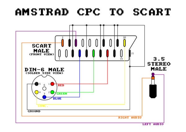 Cpc to scart.png